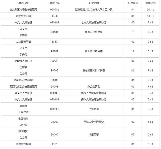 公务员考试报名费用全解析，报名费用究竟是多少？