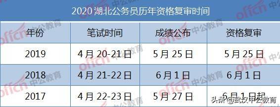 公务员报考资格复审详解，流程、要点与注意事项指南