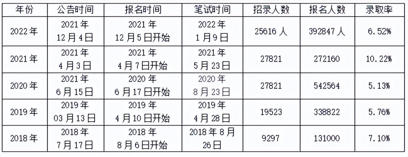 国考录取几率深度探究与解析