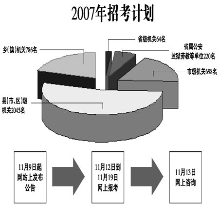 公务员考试规划指南