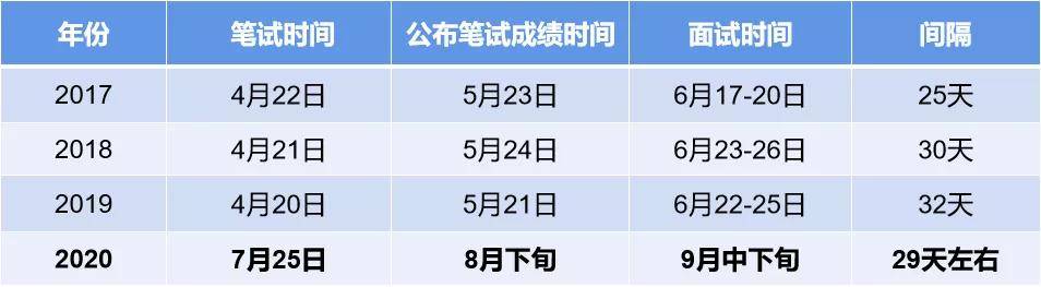 公务员备考顺序计划指南，如何制定全面备考方案？