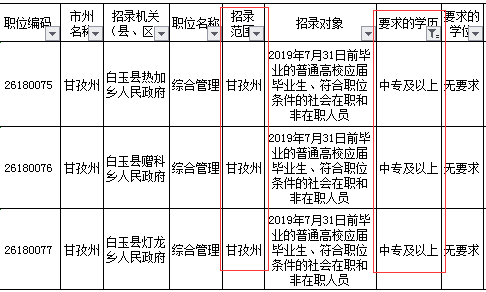 考公务员的最低学历要求概述