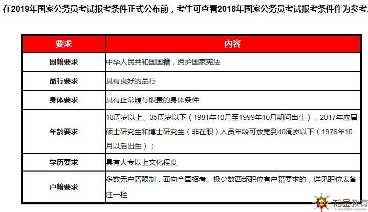 国家公务员报考要求条件全面解析