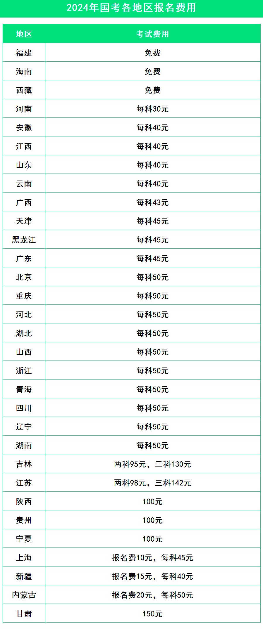 国家公务员缴费一览表全面解析