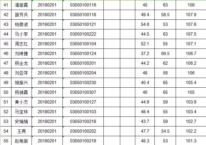 公务员笔试成绩名单公布，影响与后续展望