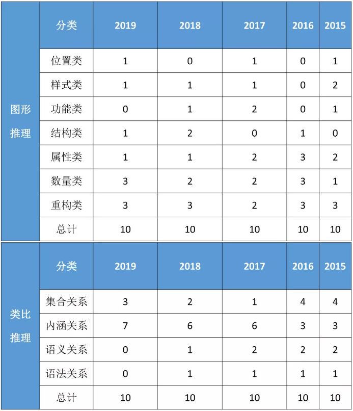 国考行测满分背后的故事揭秘