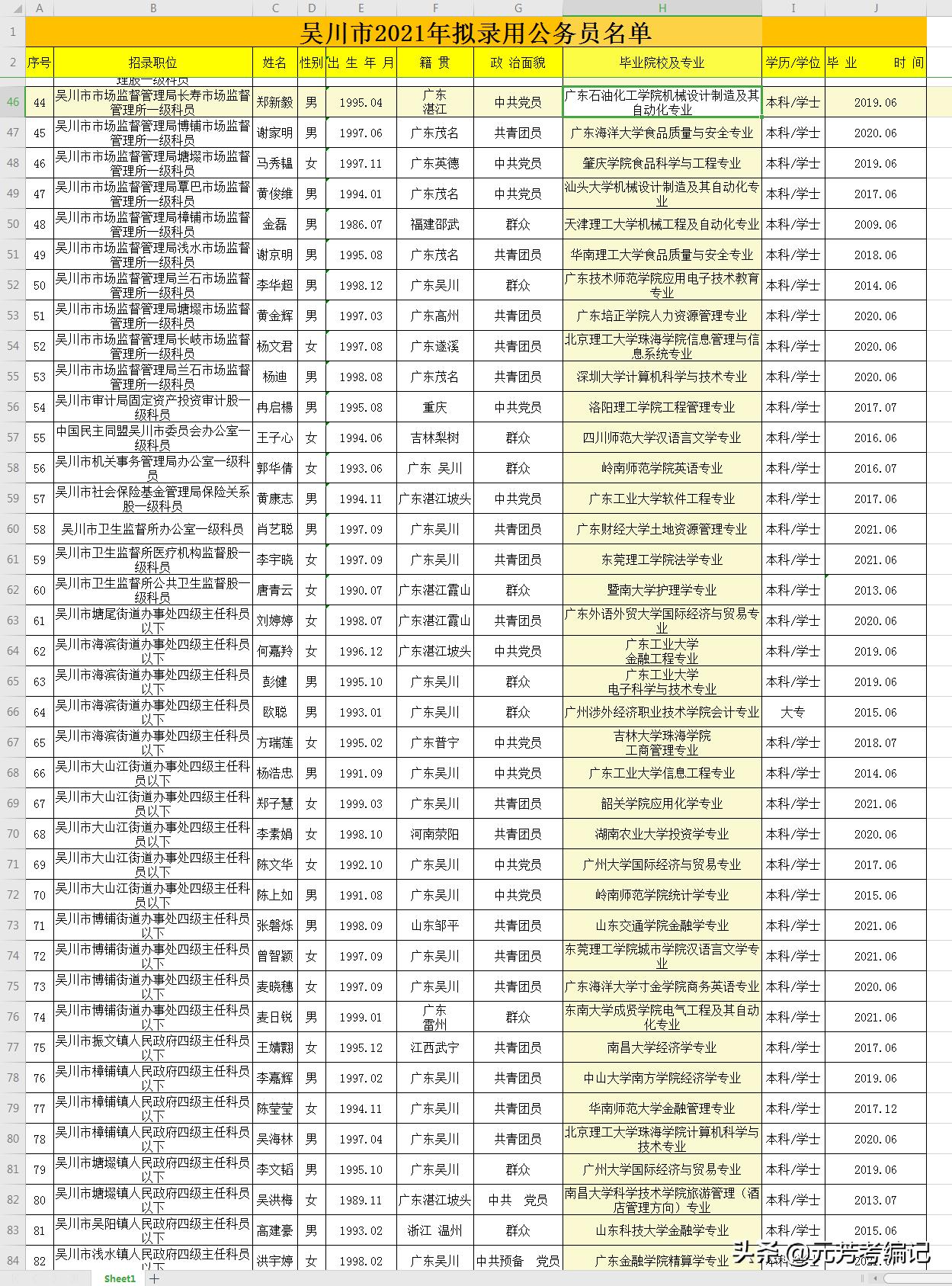 解读公务员录取名单，多元信息的背后揭秘