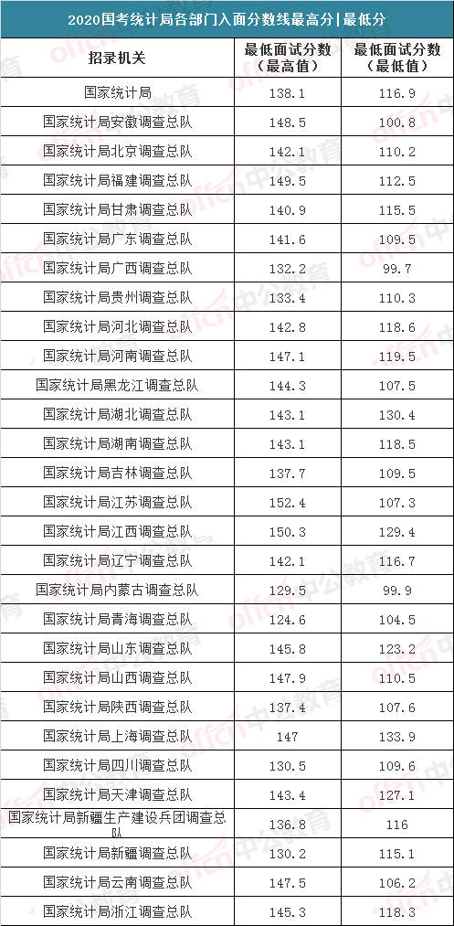 公务员考试分数线解读，何为高分数标准？