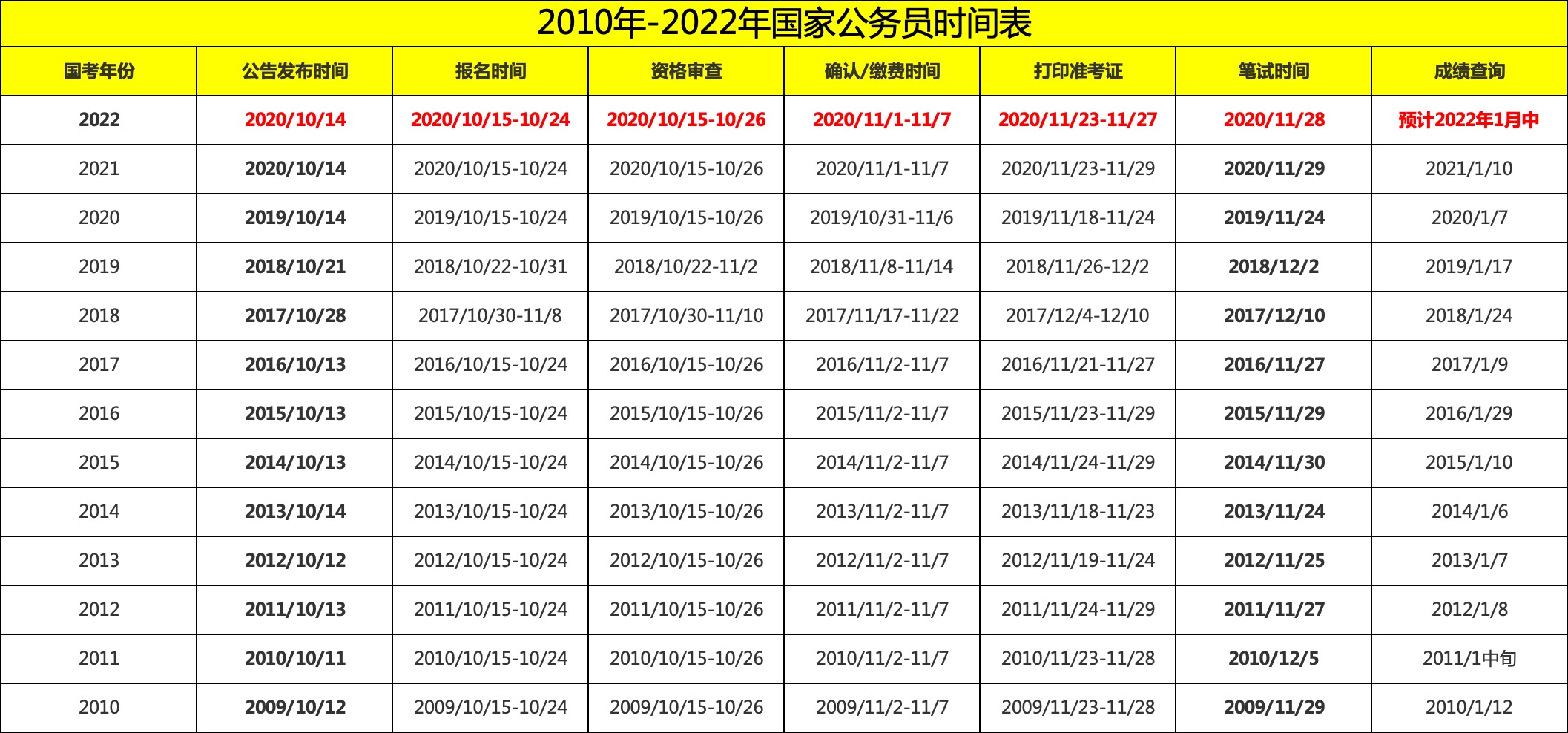 公务员考试报名时间及解析指南