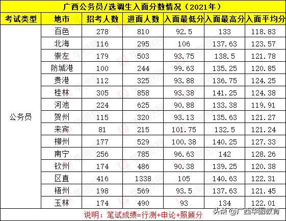 公务员合格分数线的作用及其重要性解析