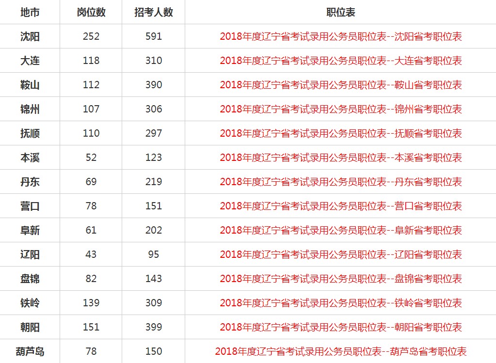 辽宁凌源公务员考试网，公职之路的指引灯塔