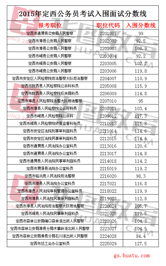 公务员考试各省分数对比，哪个省份分数线最低？深度解析与探讨