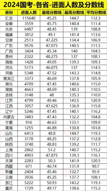 国考成绩总分揭秘与应对策略解析