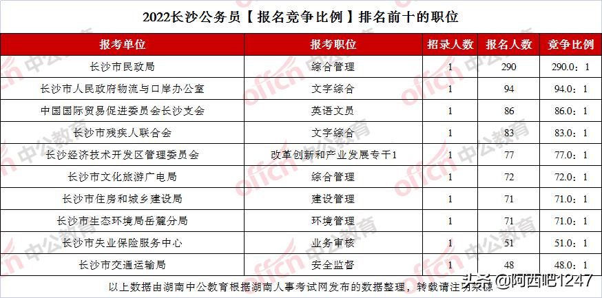 关于报考公务员的探讨，聚焦2022年国考之路的挑战与机遇