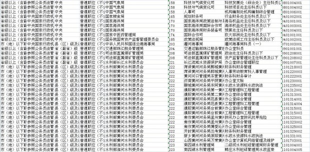 国家公务员调剂岗位查询详解及操作指南