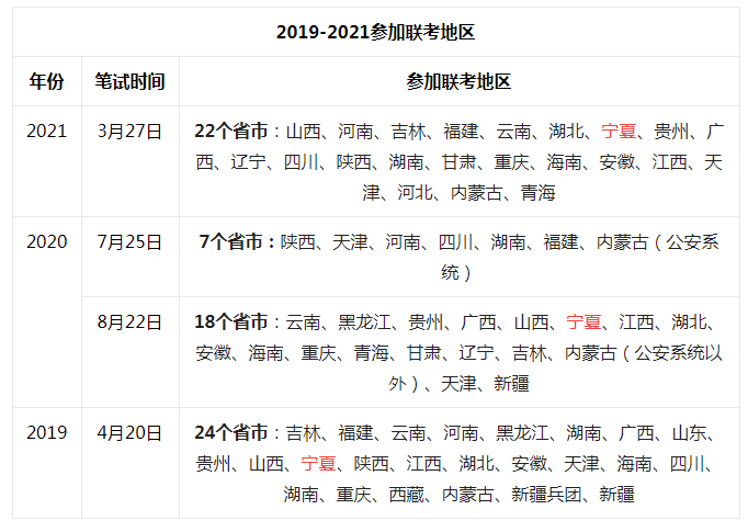 多维度分析下的公务员考试最佳省份选择策略