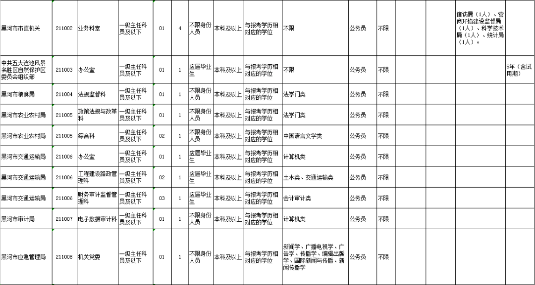 公考备考计划表全解析