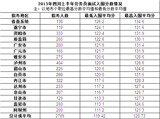 公务员笔试分数线，其重要性及作用分析