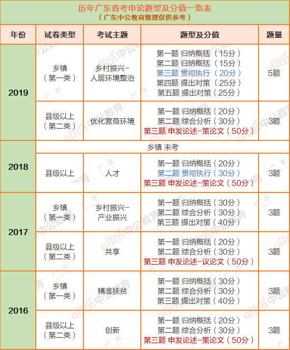 申论题型解析与答题模板指南