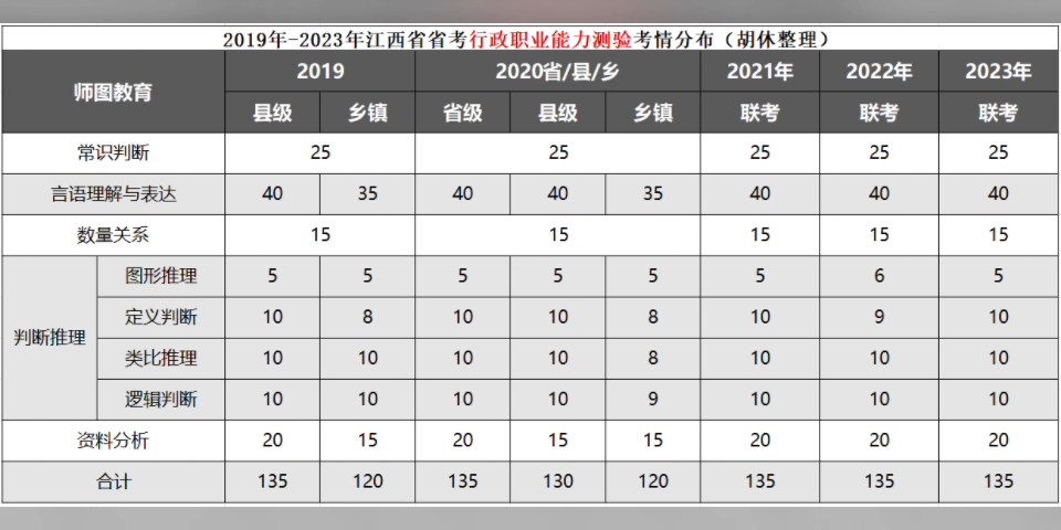 国家公务员考试行测总分全面解析