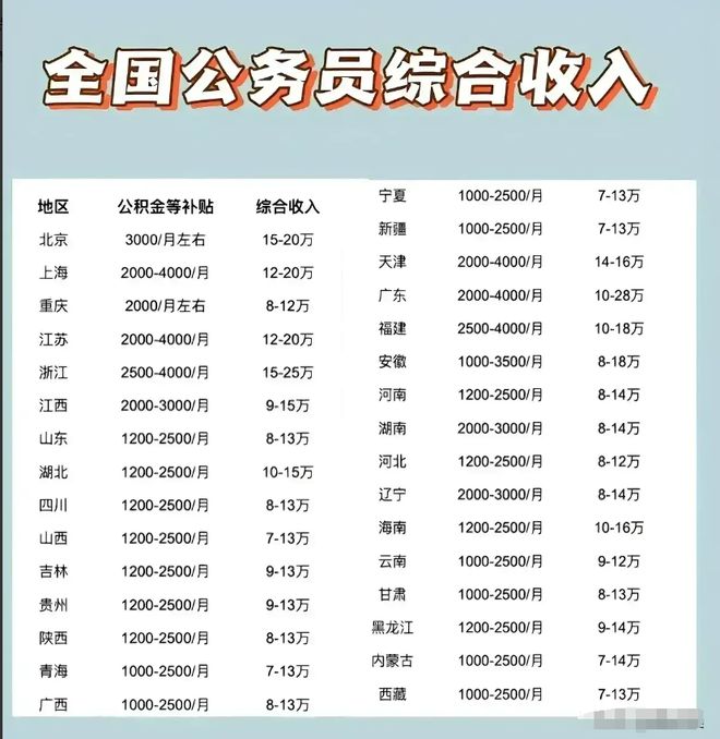 公务员收入巅峰岗位，探究与解析