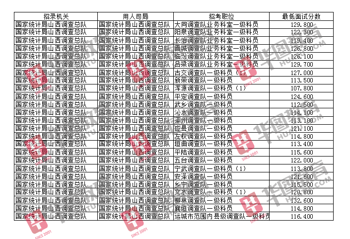 公务员考试录取总分计算方法详解